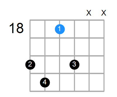 G#7 Chord